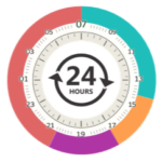 bild på en 24hs klocka